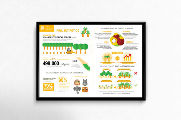 infographic infographics infografis potico forest environment