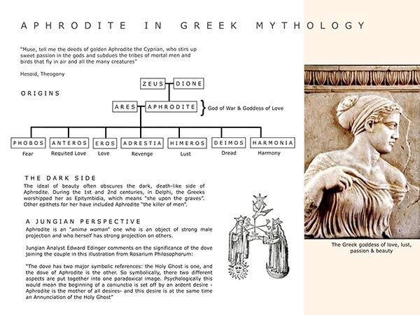 greek mythology fashion branding anima animus eros Aphrodite VERSACE Carl Jung Jung greek goddess Cestus