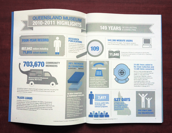 Inforgraphic info graphic annual report