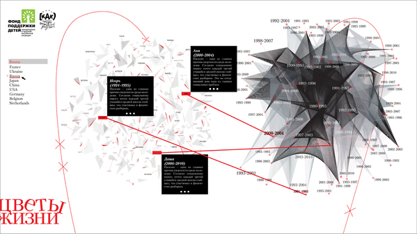 children child statistic child mortality Social Poster social design flowers of life violence abuse nastia tumash