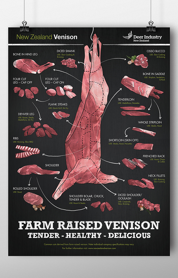 deer venison meat Cuts chart New Zealand NZ.