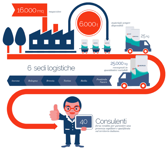 infographics data visualization industrial