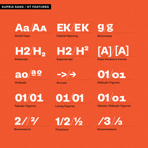 font fonts typefaces helvetica HVD hvdfonts posters sans sans serif grotesque grotesk Hannes von Döhren HVD Fonts swiss Akzidenz Grotesk