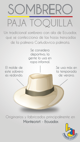 diseño Ecuador identidad sombrero