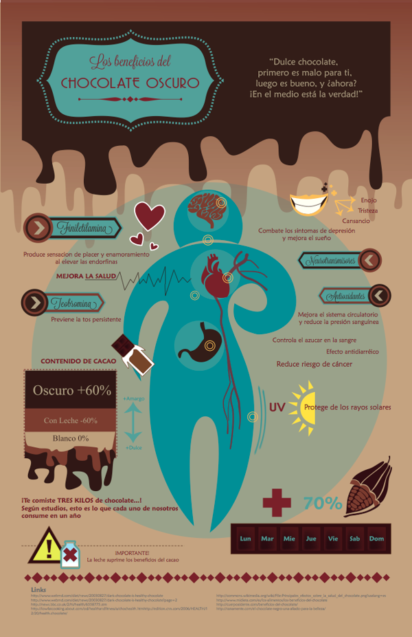 infographics dark chocolate