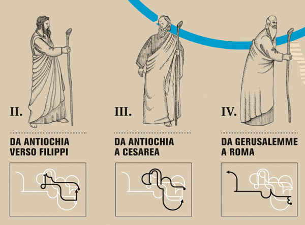 Il Intelligence in Lifestyle magazine Gran Tour map infographic