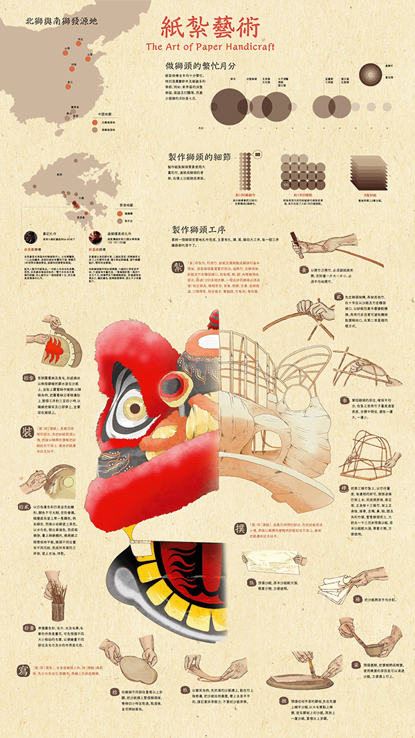 The Art of Paper Handicraft | 紙紮藝術 - Infographic Design