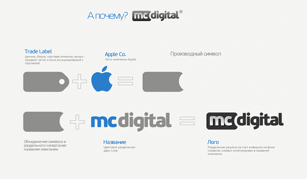 msdigital.ru web-designer Andrew Rudyy