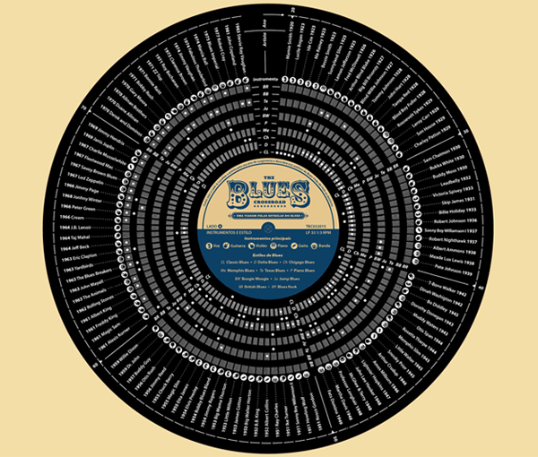 infographics infografia blues The Blues Crossroad Time Line linha do tempo Hendrix B.B. King lp cover capa de disco elvis presley son house billie holiday Muddy Watters Ray Charles