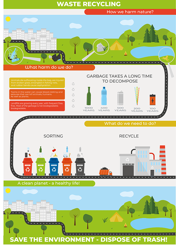 Infographics " Waste recycling "
