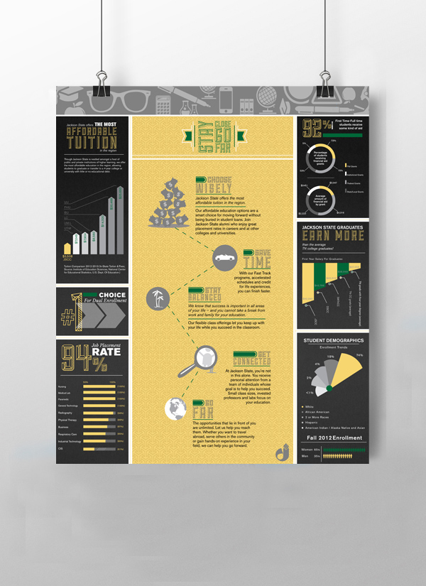 poster brochure infographics college University texture print