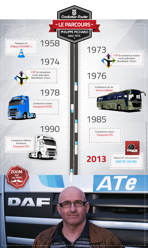 Mercedes Benz - trucks infograhy truckeditions history godelouprod logo Renault Trucks Graphic Timeline web content Paccar DAF Trucks