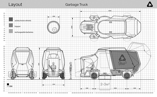 The New Garbage Truck on Behance