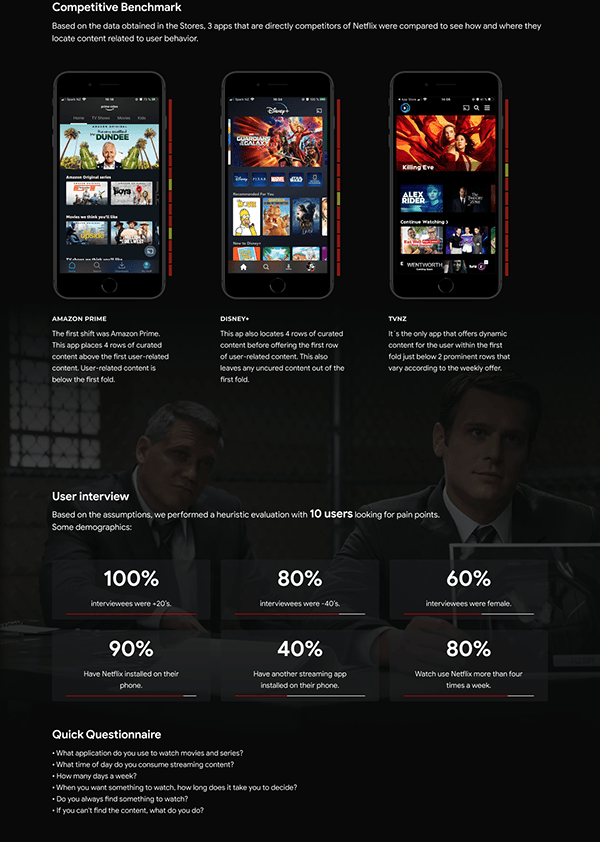 Netflix Case Study (Concept)