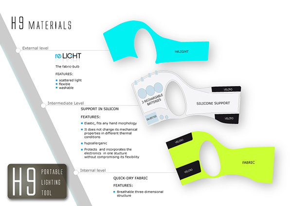 light  wearable light source Portable lighting tool hand Glove RECHARGE photovoltaic flexible light