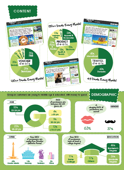 brochure green Icon survey youth lifestyle hip Fun infographic voucher discount groupon Deal