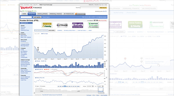 Yahoo Finance Charts