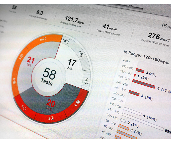 app ios medical diabetes Monitoring Data visualization android Health