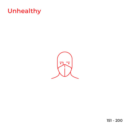 Air Quality Icons Design characters Sensors