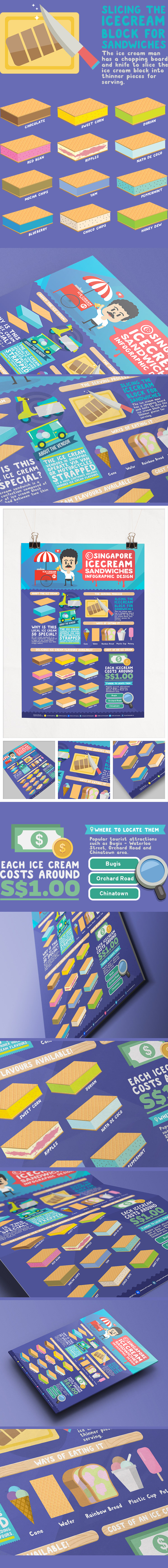 icecream ice cream ice cream Sandwiches singapore sg Ice Cream Infographic icecream information design singapore infographic