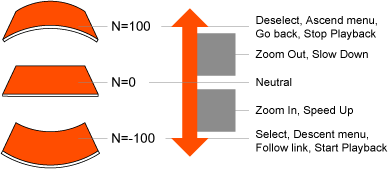 interface design flexible electronics