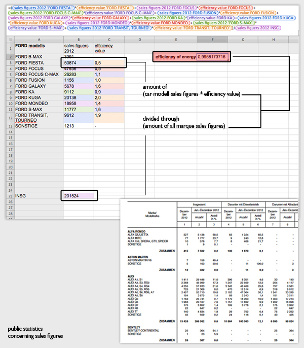 calendar infographic information design diagram visual journalism Charts statistic visualization Data data driven