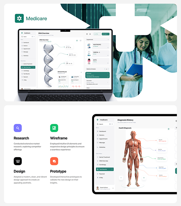 Medicare - Medical Saas & Healthcare platform