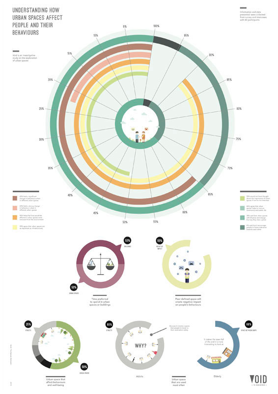 infographic  urban spaces Data information Void data visualisation