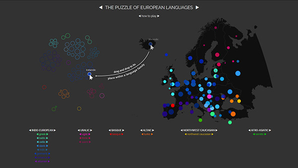 The Puzzle of European Languages