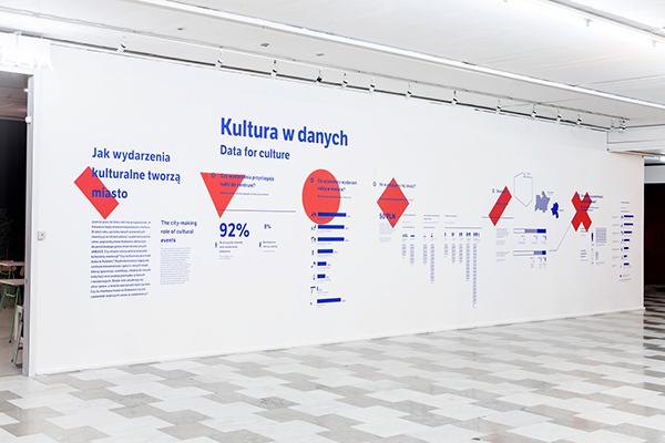 Data for Culture – exhibition intro