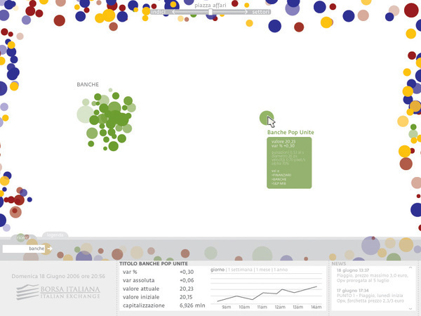 borsa italiana infographics complexity politecnico