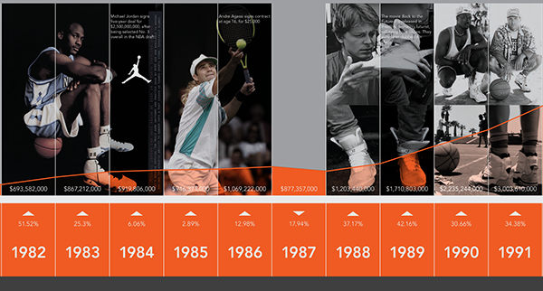 nike corporation history
