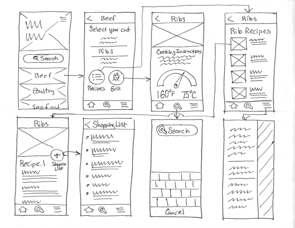 app design ui design user Interface ux wireframe sketch ideation visual design