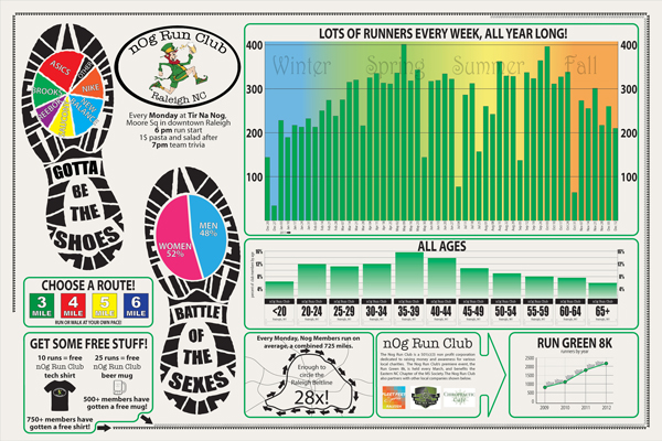 infographic run running club