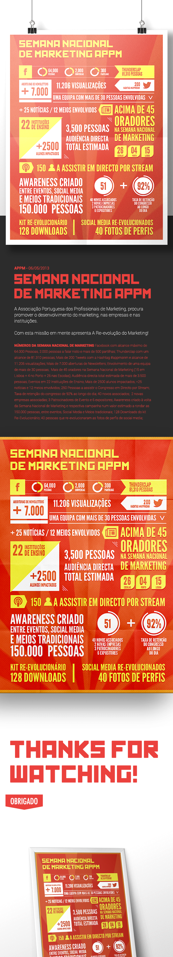 appm marketing   semana nacional week associação portuguesa portuguese profissionais professional