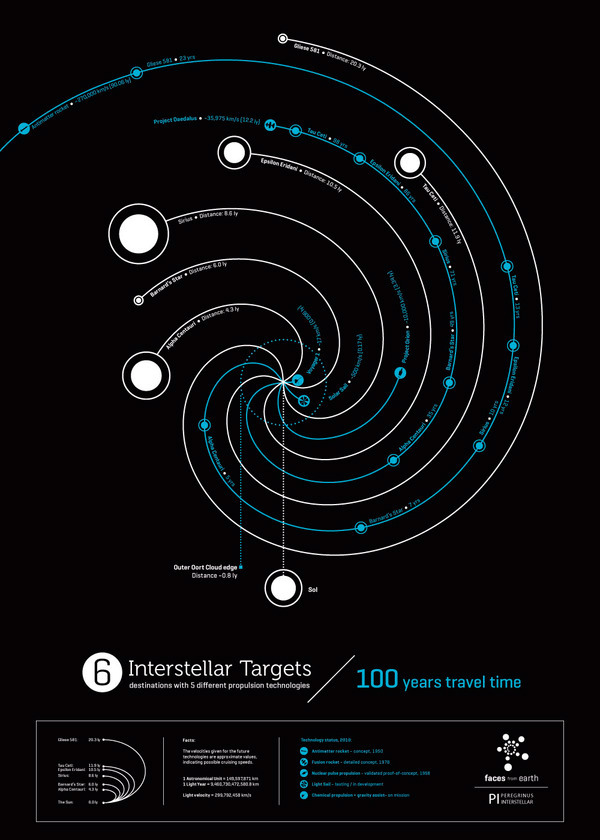 Space  seti meti aliens cosmos universe Drake lightspeed Travel infographics Data Frequency