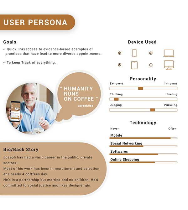 Mobile App UI UX Design, Coffee App UI Design