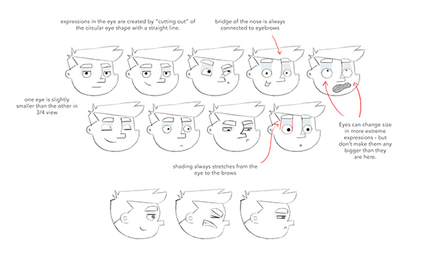 2D Animation pre-production Model Sheet Style Guide