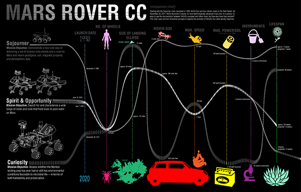 Jeep Patriot Comparison Chart