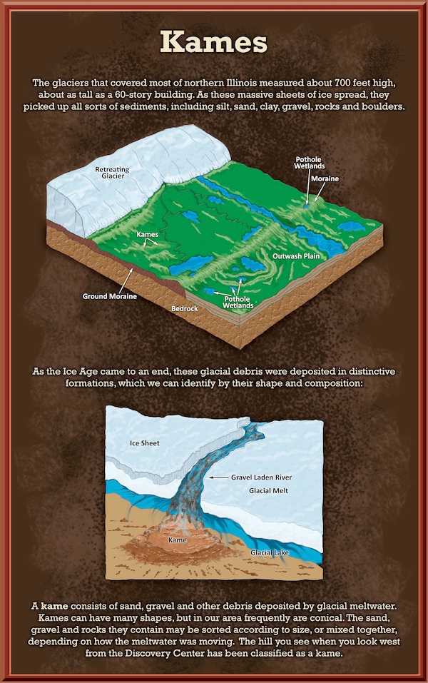 ice age Land Formations glaciers groundwater potholes kames Sediment runoff interpretive sign nature center Hickory Knolls Discovery center Natural Exhibit