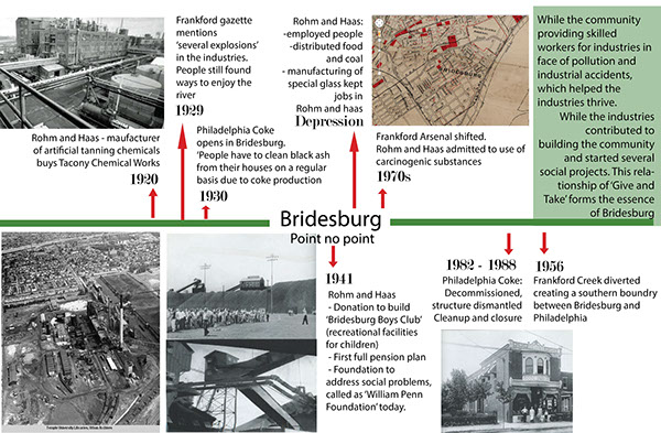 brownfield redevelopment thesis brownfield redevelopment thesis