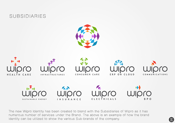wipro Wipro Technologies Logo wipro logo  new wipro