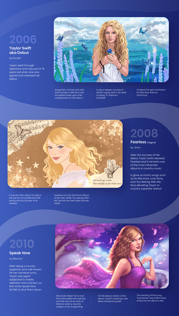 13 Eras of Taylor Swift: Fan Art Project