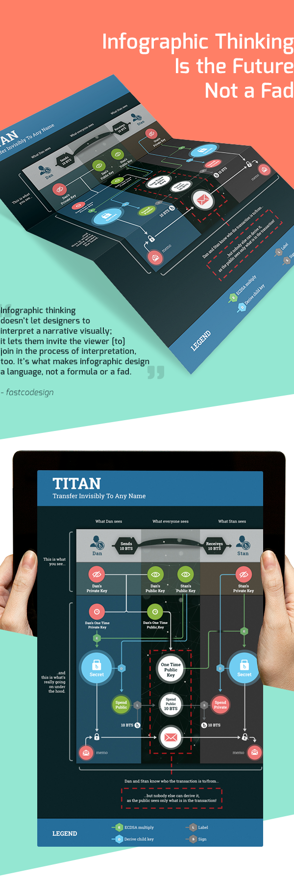 infographics infographic Titan bitcion