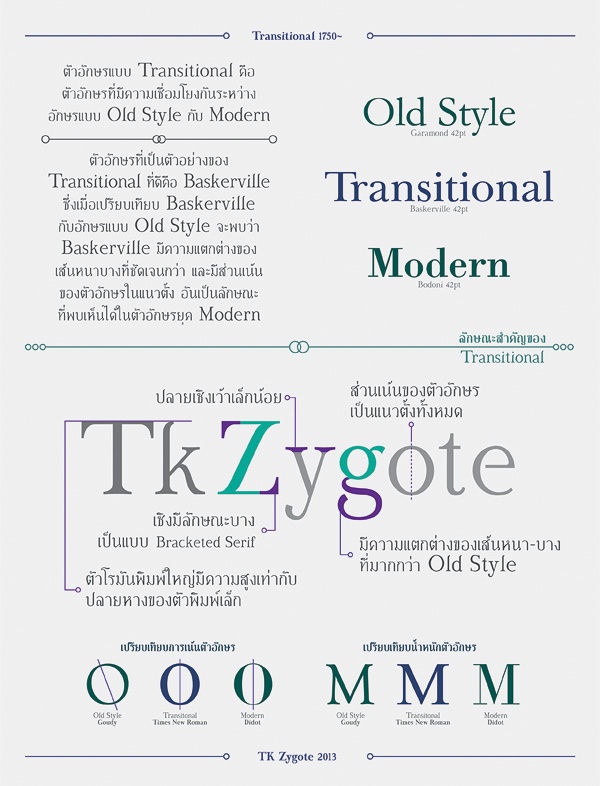 Thai biology Typeface roman classification modern old style history ligature transitional Garamond Baskerville bodoni serif font