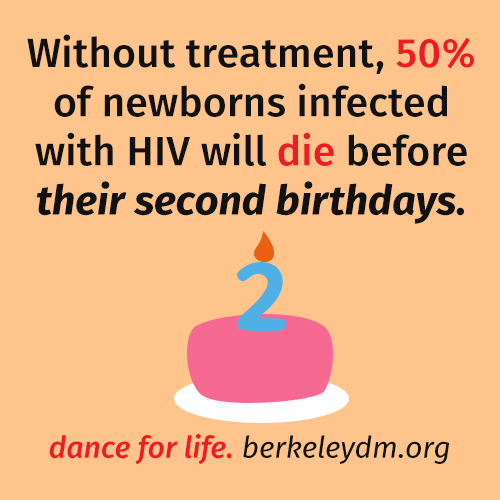 infographic AIDS Health Education nonprofit