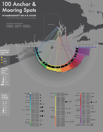 100 THINGS database diagram infographic poster