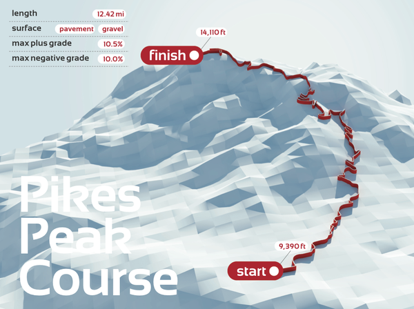 infographic diagram map mountain track