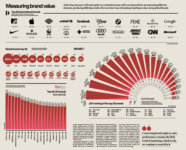 infographic dashboard iconography Vector Illustration raconteur supplement newspaper The Surgery editorial numbers Charts Graphs pie chart bar chart data visualization