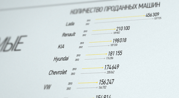 Cars sales Russia infographics datavis dataviz news statistics print digitalart graphicdesign economy datavisualisation DATAVISUALIZATION